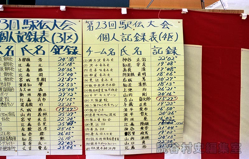 第23回駅伝大会個人記録表